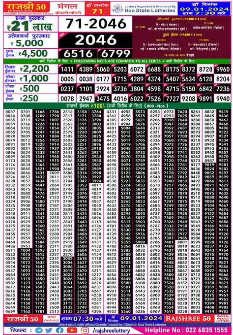 Rajshree 50 mangal Weekly Lottery Result , 7:30 pm,09.01.2024.
